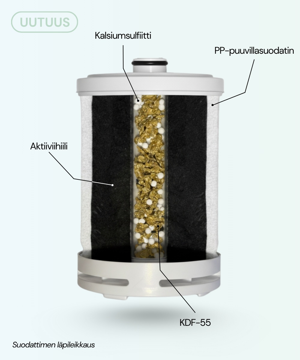 Aqualux 2.0 Pro Suihkusuodatin