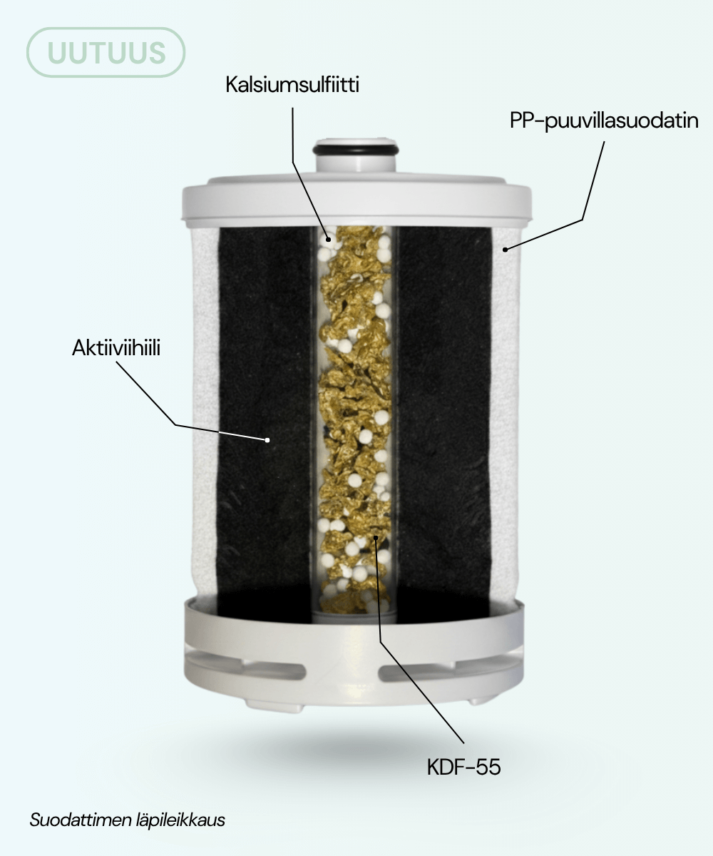 Aqualux 2.0 Pro Vaihtosuodatin